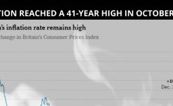 The Britain’s inflation rate remains high